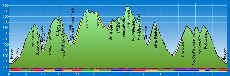 Bike maraton Drásal I - Výškový profil
