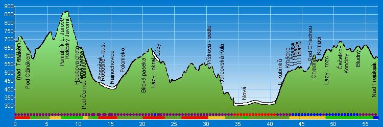 Bike maraton Drásal II - Výškový profil