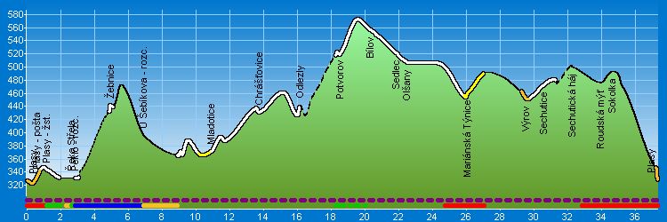Baroko I - Výškový profil