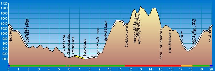 Výškový profil