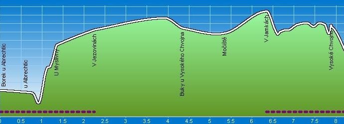Borek – Dašice (část)