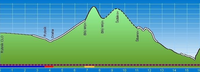 Hor. Týn. – Rybník CLO * Cyklotrasa přátelství.