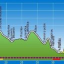 Kladruby – Stříbro – Konst. Lázně – Bezdružice – Teplá klášter – Nedražice
