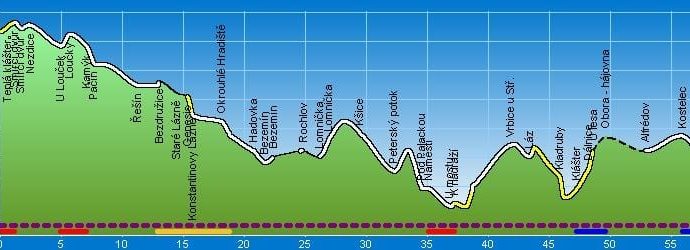 Kladruby – Stříbro – Konst. Lázně – Bezdružice – Teplá klášter – Nedražice