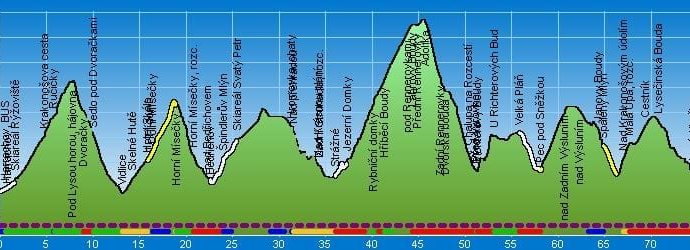 KRNAP 1A – Krkonošská diagonála