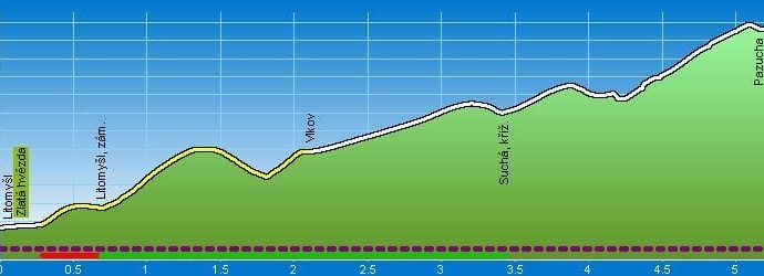 Litomyšl – Pazucha – Semanín