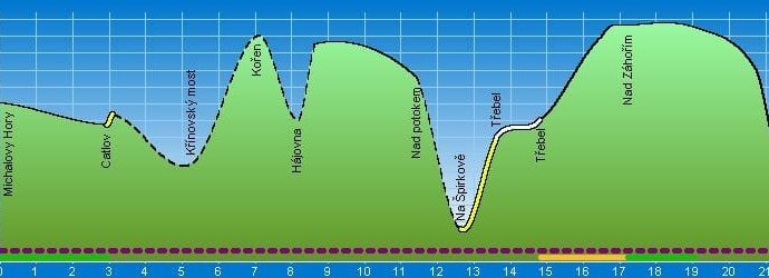 Michalovy Hory – Kořen – Třebel – Na vršku