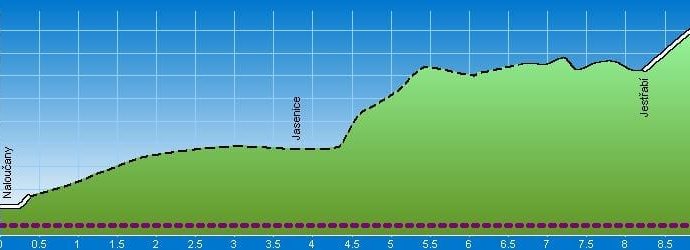 Naloučany – Jesenice – Dunáčky