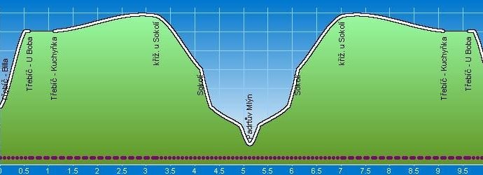 Třebíč – k Padrtovu mlýnu a zpět