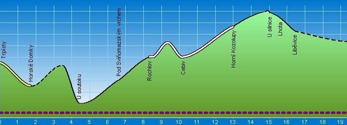 Trpísty – Horní kozolupy – Černošín