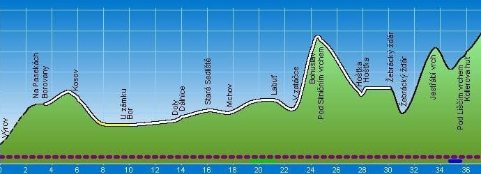 Výrov – Bor – Hošťka – Randezvous