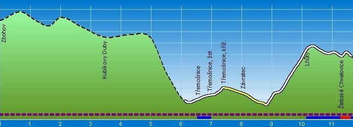 Zbohov – Třemošnice – Lipovec