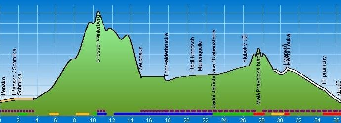 Ze Hřenska na Grosser Winterberg přes Zadní Jetřichovice zpět