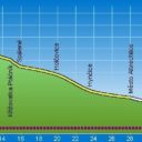 Zlaté hory – Krnov