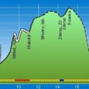 Cyklostezky Maštale:   č.7 bílá – Zámecká stezka