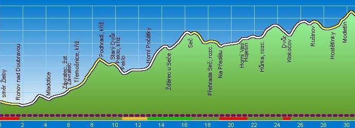 Cyklotrasa č.1/I:     Žleby – Ronov nad Doubr. – Třemošnice – Seč – Rušinov – Horní Bradlo