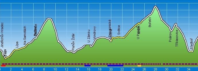 Shocart Trasa č.9 přejezd Jindřichův Hradec – Choustník